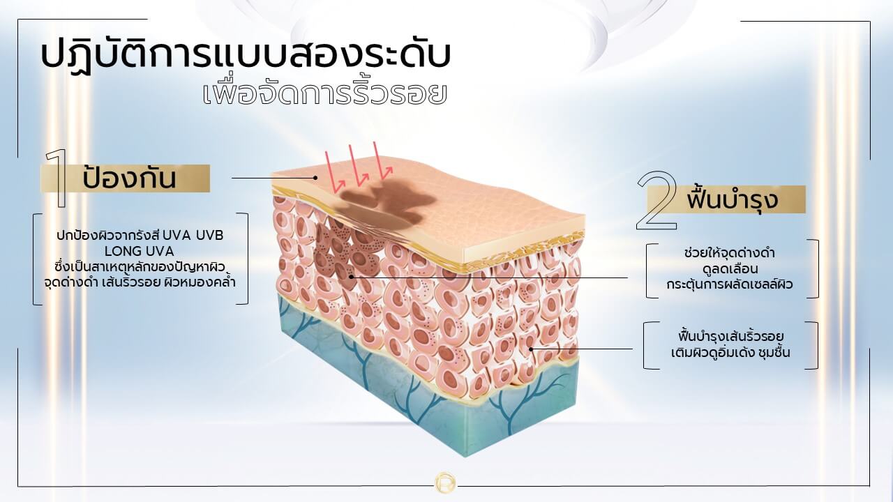 กันแดดลอรีอัล